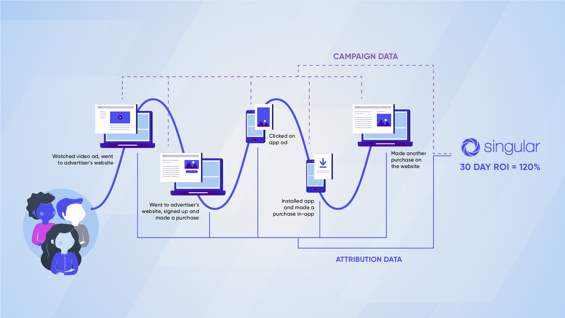 Mobile attribution prod k8s zvq me. Кроссплатформенное тестирование это. Кроссплатформенная программа это. Cross device Visitor схема. Кроссплатформенные среды исполнения рисунок.