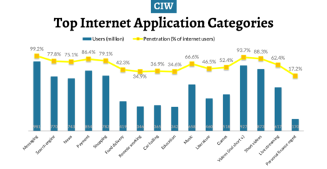 China mobile app market overview 2024 | Singular