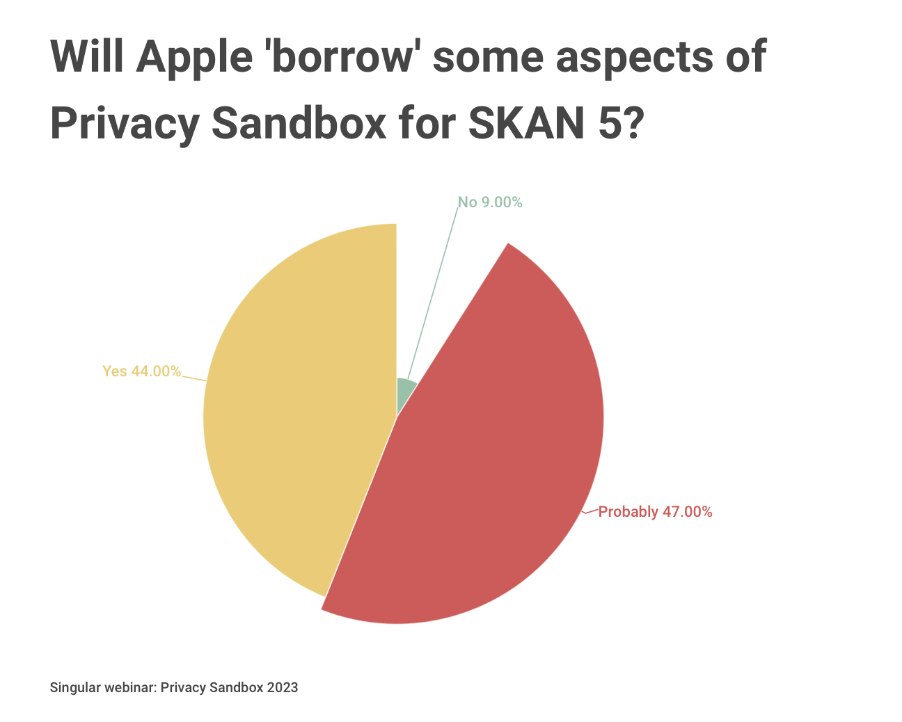 Privacy Sandbox On Android: From Black Box To Sandbox, Thanks To A 360 ...