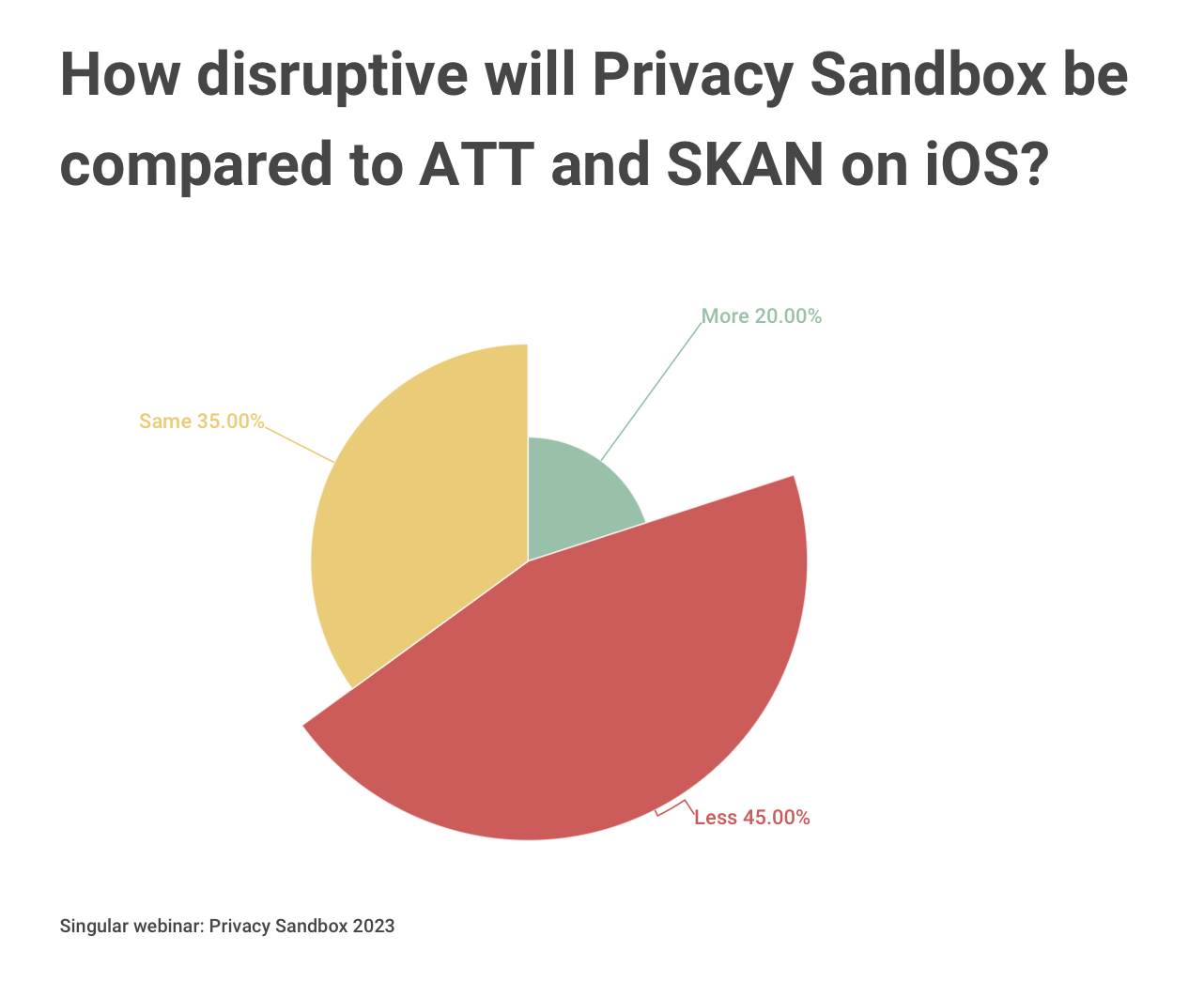 Privacy Sandbox On Android: From Black Box To Sandbox, Thanks To A 360 ...