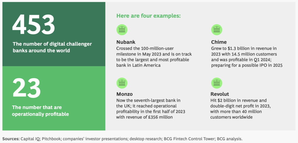 fintech apps