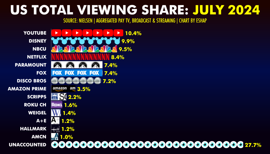 Connected TV ad strategies