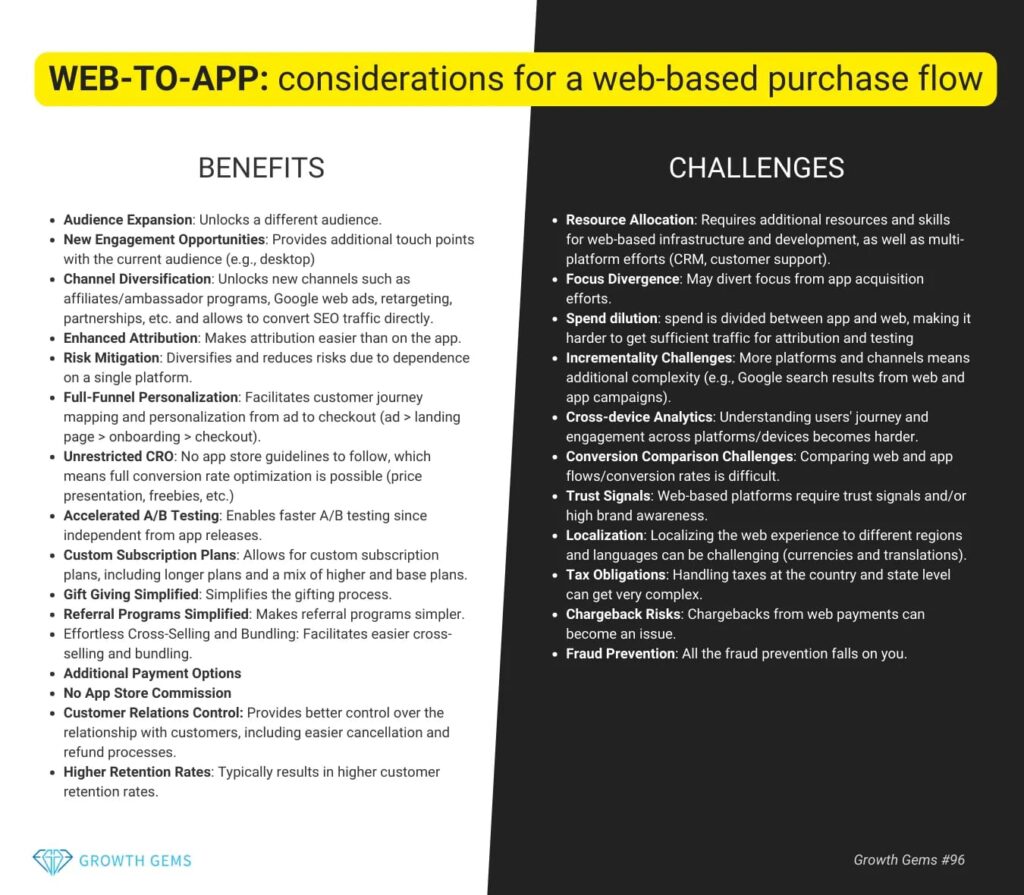 web-to-app benefits vs challenges