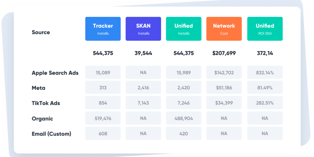 marketing analytics tool